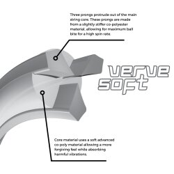 Gamma Tennissaite Verve Soft Testsaite12,2 m Set 16 (1.30 mm) schwarz/gelb